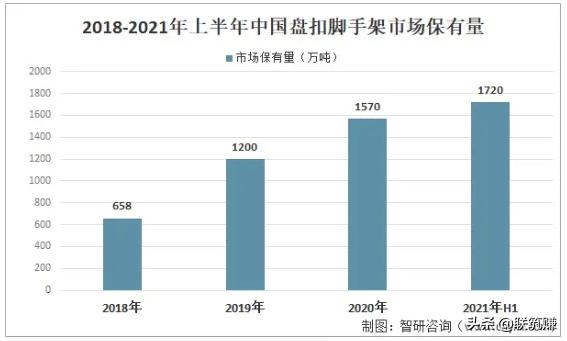 2022年我國盤扣架租賃行業(yè)市場分析(圖1)