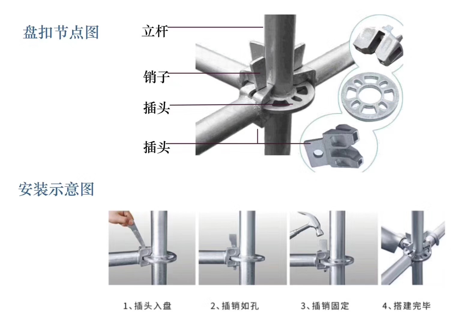 2022年6月新的48系列山東盤扣腳手架租賃價(jià)格？(圖1)